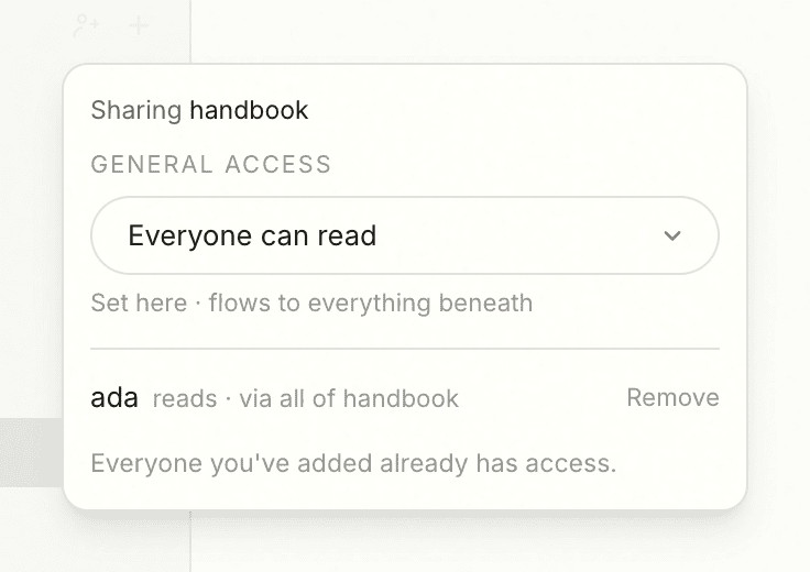 The Share popover on a mount: general access set to Everyone can read, and one person's grant listed beneath